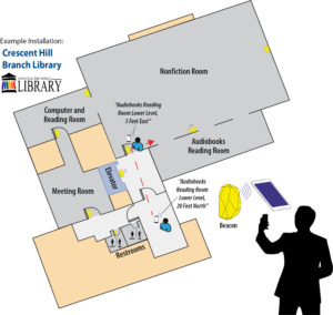 Indoor Explorer Example Illustration at the Louisville Free Public Library Crescent Hill Branch.